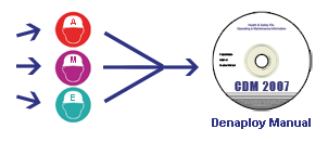 From the project to a structured online O&M manual